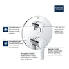 Grohe Lineare Pressure Balance Valve Trim With 2-Way Diverter With Cartridge