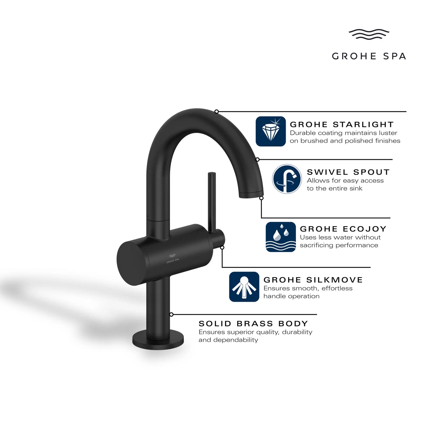 Grohe Atrio New Single Hole Single-Handle M-Size Bathroom Faucet, 1.2 GPM