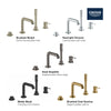 Grohe Essence New 4-Hole Single-Handle Deck Mount Roman Tub Faucet With 6.6 L/Min (1.75 Gpm) Hand Shower