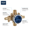 Grohsafe™ 3.0 Pressure Balance Rough-In Valve 1/2" Pex Cold Expansion (Astm F1960) Inlets - Golzar Home