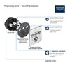 Grohe Triple Function Thermostatic Valve Trim