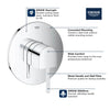 Grohe Pressure Balance Valve Trim with Cartridge