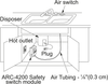 KINDRED Air Actuated ON/OFF Control - AS00