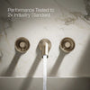 Components® Wall-mount bathroom sink faucet Industrial handle trim
