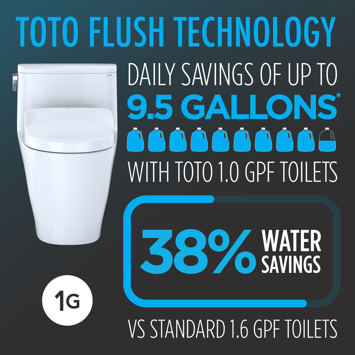 Toto Carlyle® Ii 1g® Washlet®+ S7 One-Piece Toilet - 1.0 Gpf