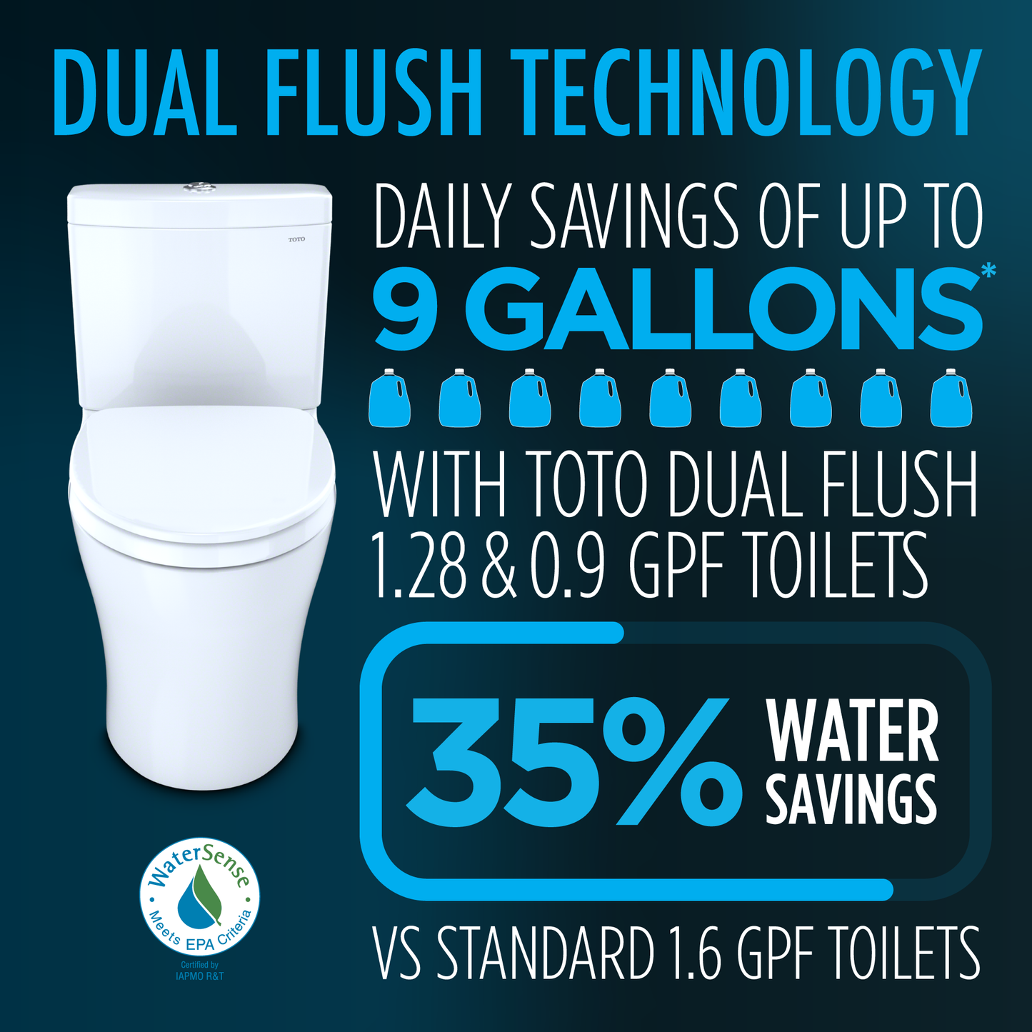 Toto Carolina® Ii Washlet®+ S7a One-Piece Toilet - 1.28 Gpf