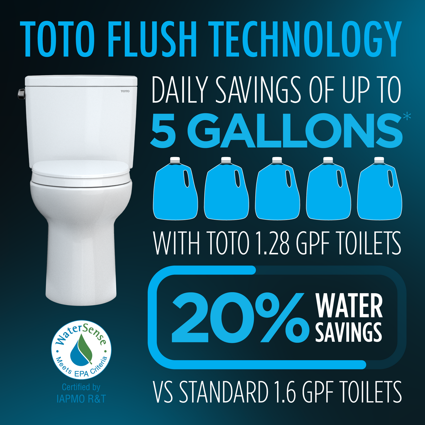 Toto Drake Washlet+ C2 Two-Piece Toilet 1.28 gpf - Elongated Regular Height