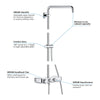 GROHE Euphoria SmartControl Thermostatic Shower System – 26511