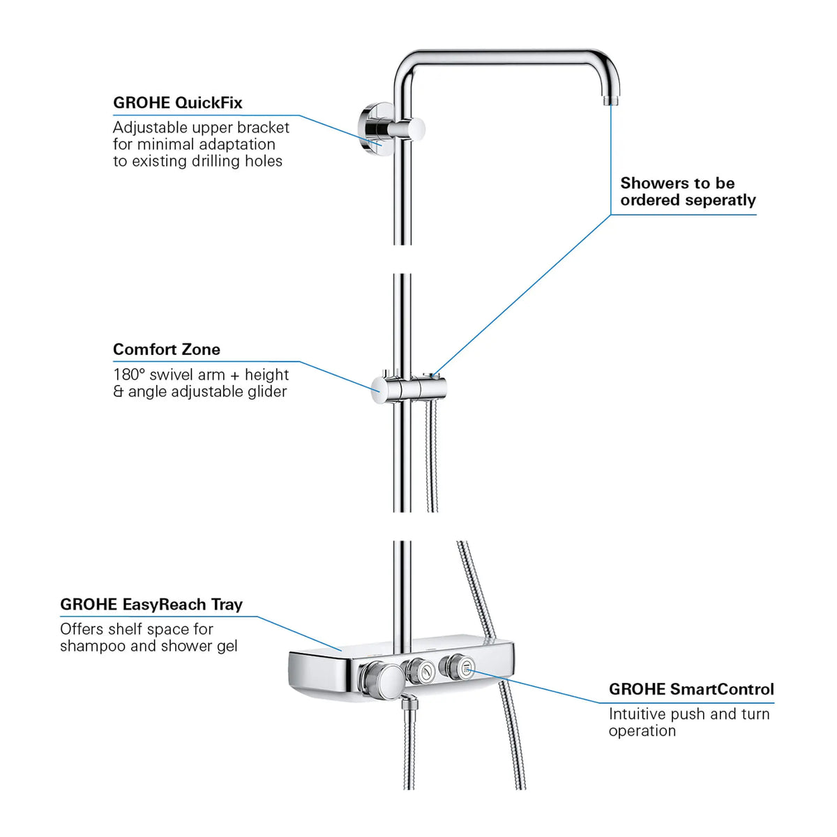 GROHE Euphoria SmartControl Thermostatic Shower System – 26511