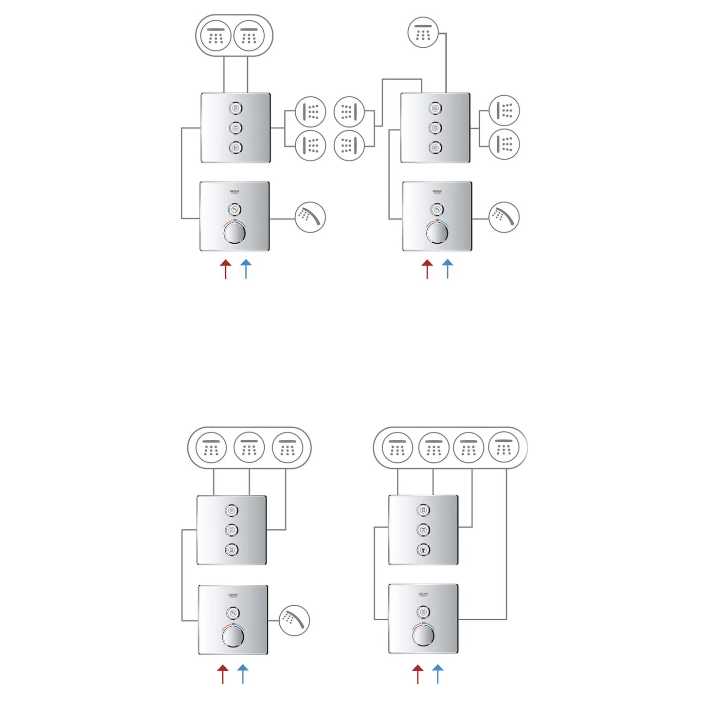 Grohe Triple Volume Control Trim