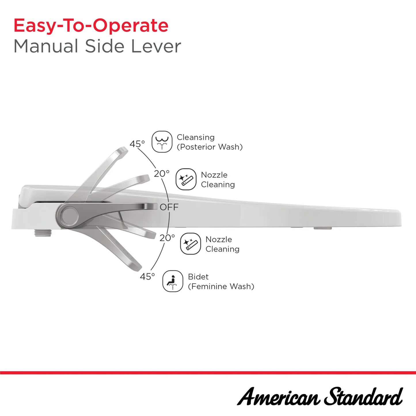 American Standard AquaWash® Slim Non-Electric SpaLet® Bidet Seat With Manual Operation