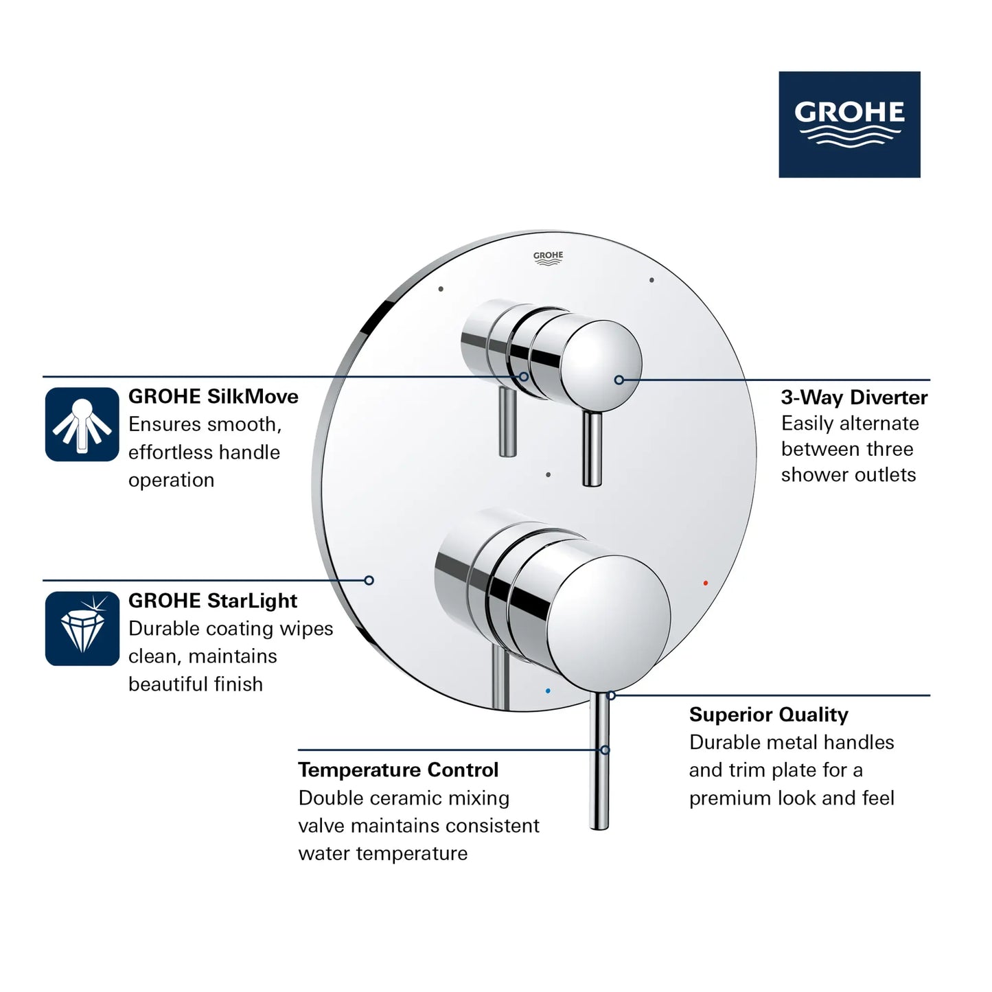 Grohe Timeless Pressure Balance Valve Trim With 3-Way Diverter With Cartridge
