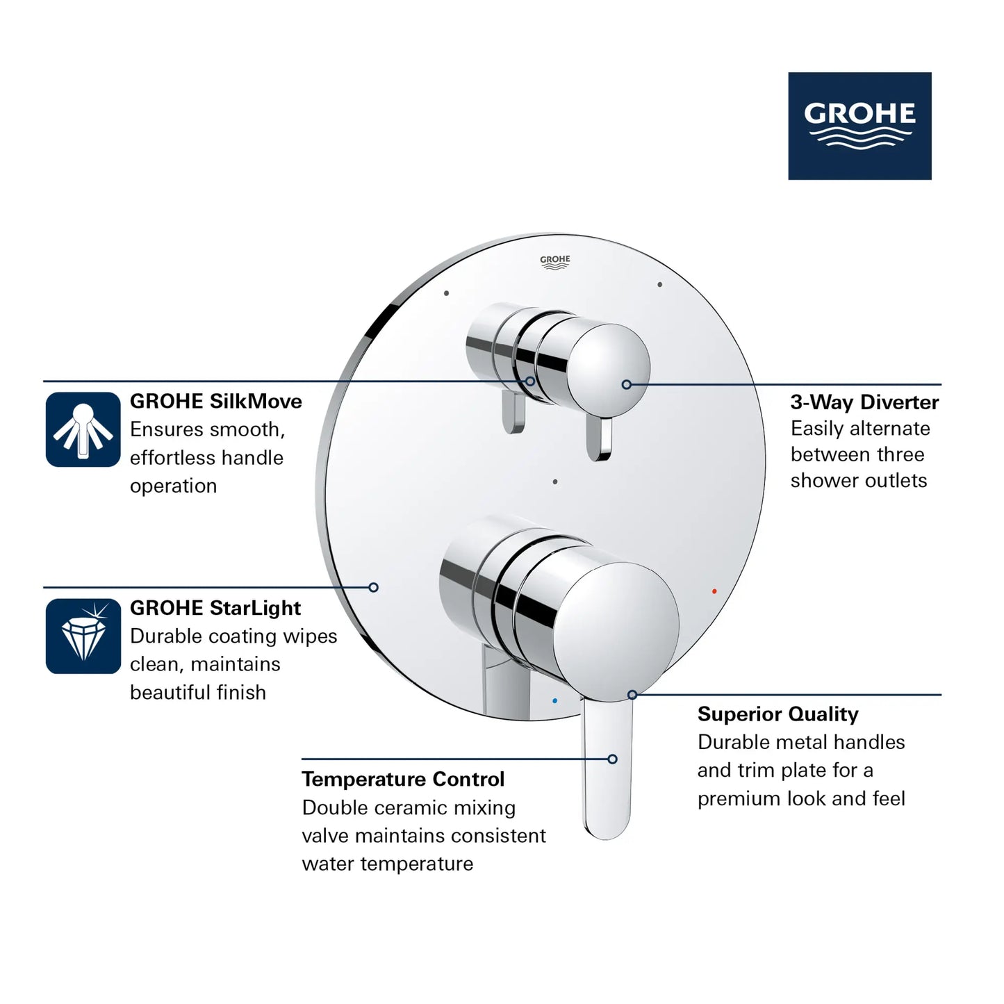 Grohe Cosmopolitan Pressure Balance Valve Trim With 3-Way Diverter With Cartridge