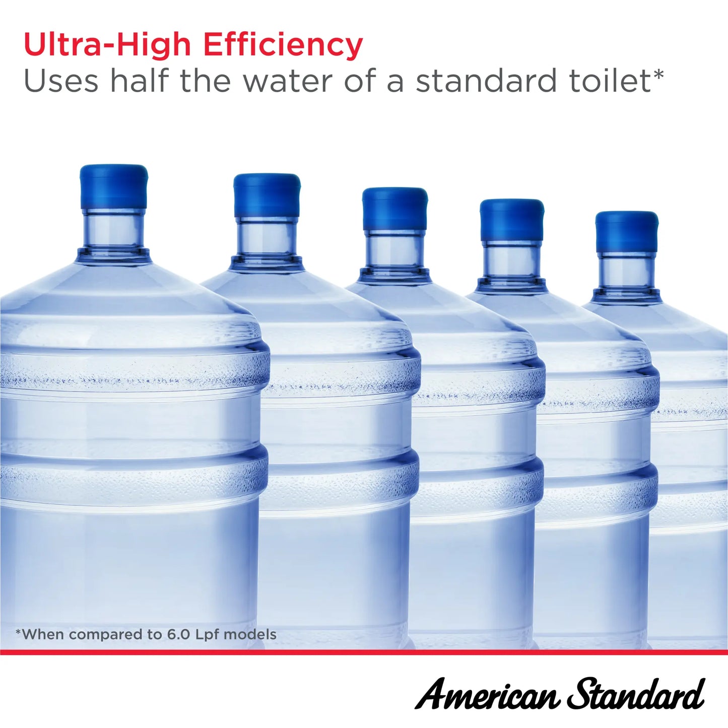American Standard Aspirations EcoStrength Two-Piece 0.80 gpf/3.0 Lpf Chair Height Elongated Toilet Less Seat