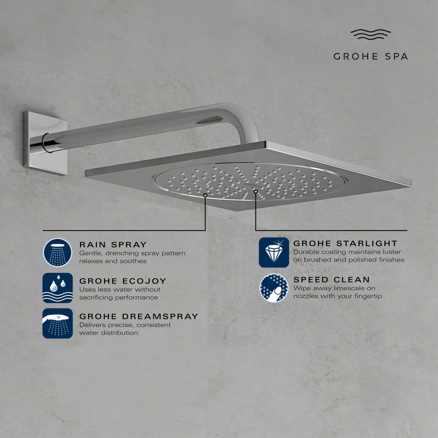 Grohe Rainshower 10" Shower Head - 1 Spray, 9.5 L/Min (2.5 Gpm)