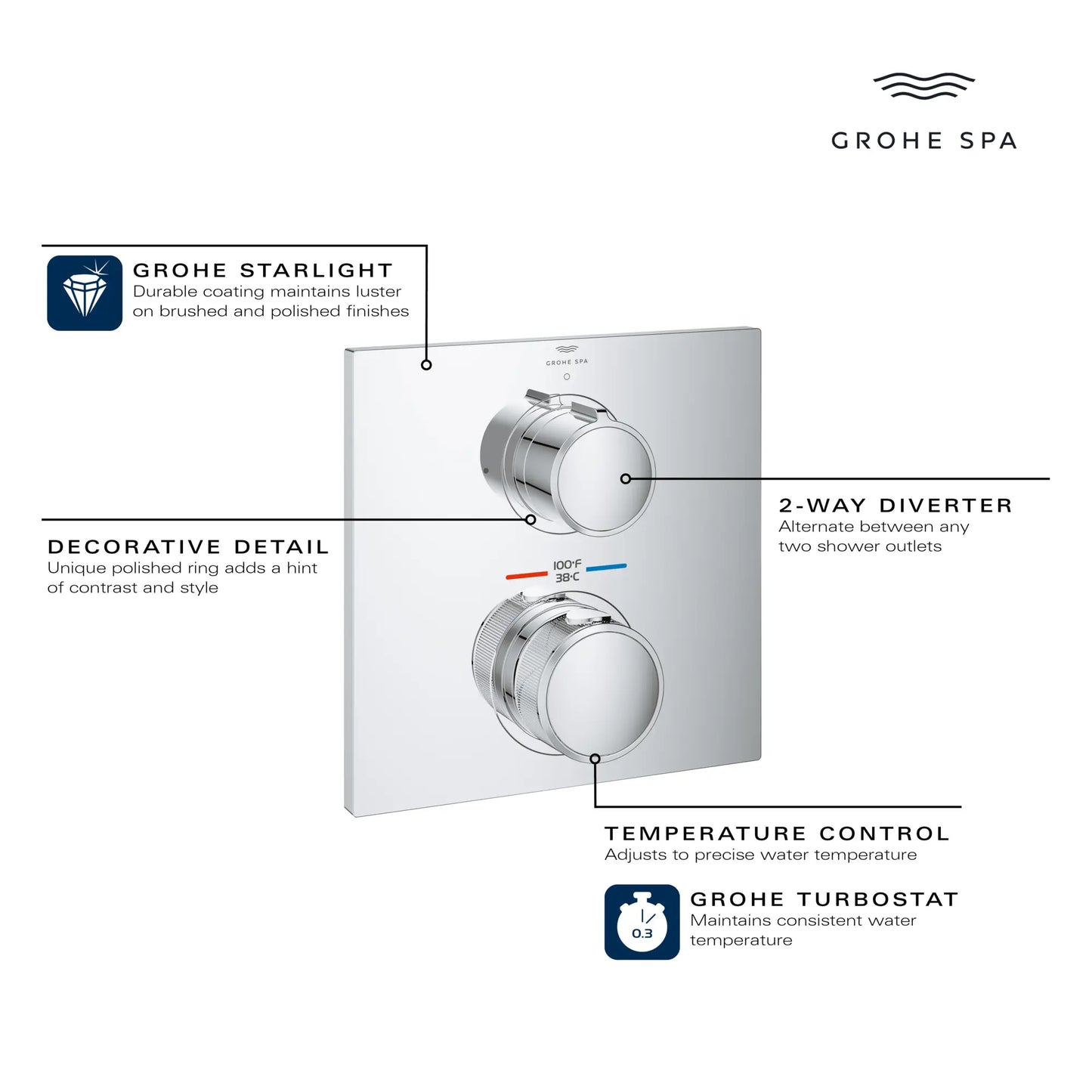 Grohe Allure New Dual Function 2-Handle Thermostatic Valve Trim - Golzar Home