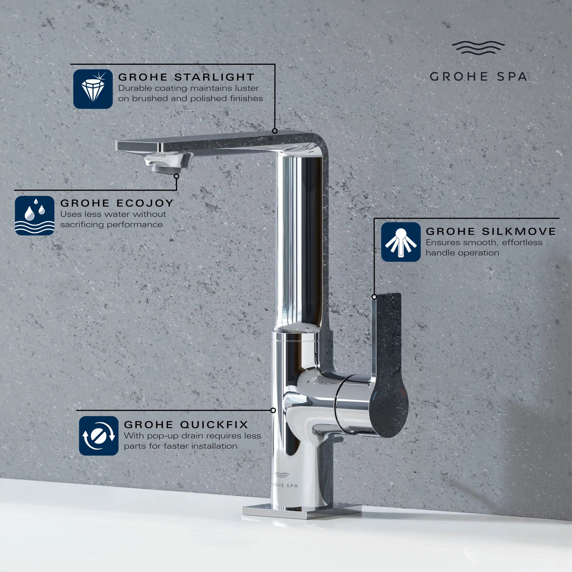 Grohe Allure New Single-Hole Single-Handle L-Size Bathroom Faucet 1.2 Gpm - Golzar Home