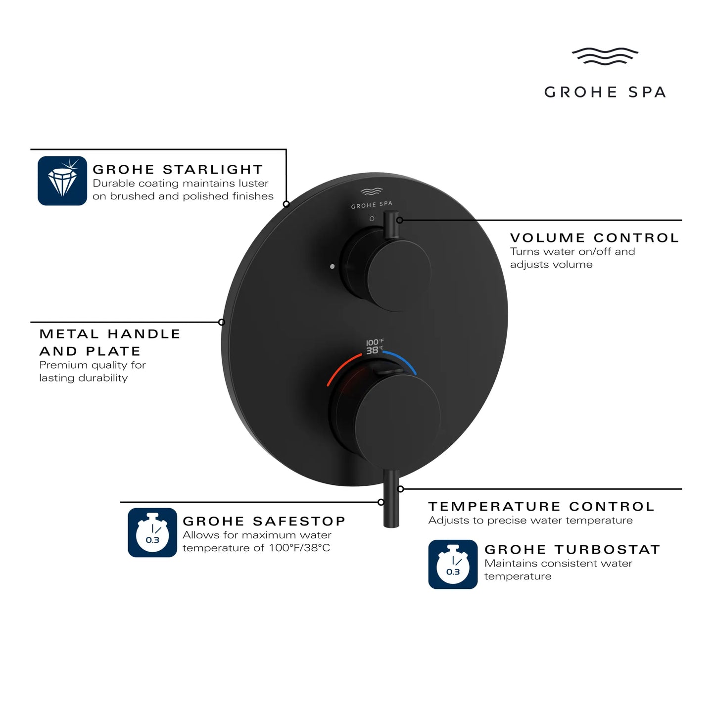 Grohe Atrio New Single Function 2-Handle Thermostatic Valve Trim