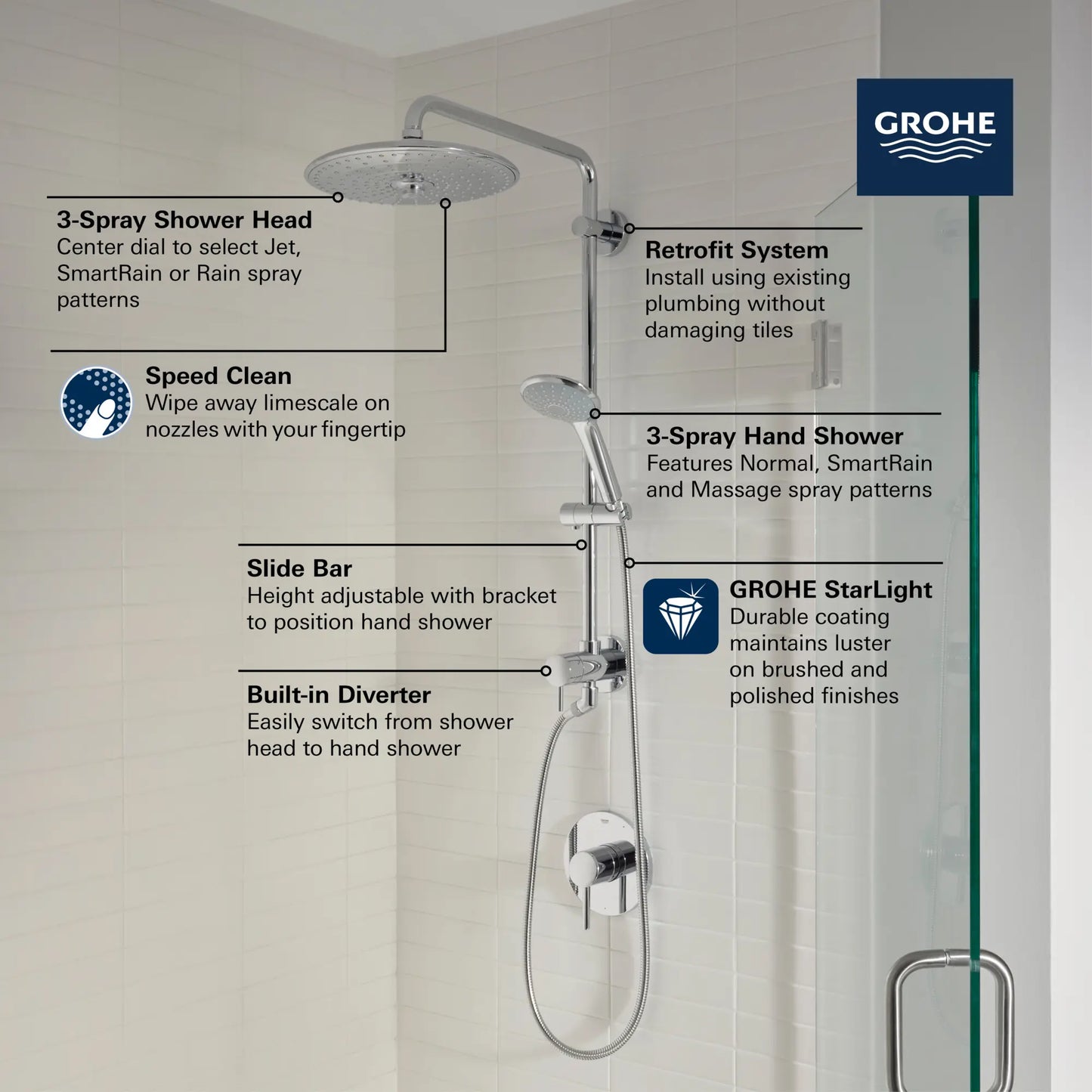 Grohe 25" Euphoria Shower System, 9.5 L/min (2.5 gpm)