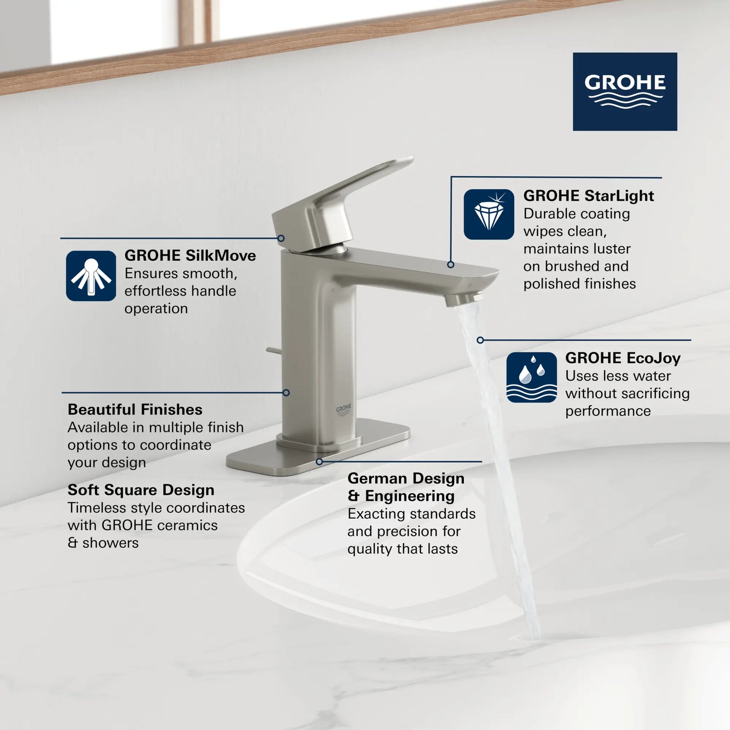 GROHE Cubeo Cubeo Single Hole Single Handle M-Size Bathroom Faucet, 1.2 gpm (4.5L/min)