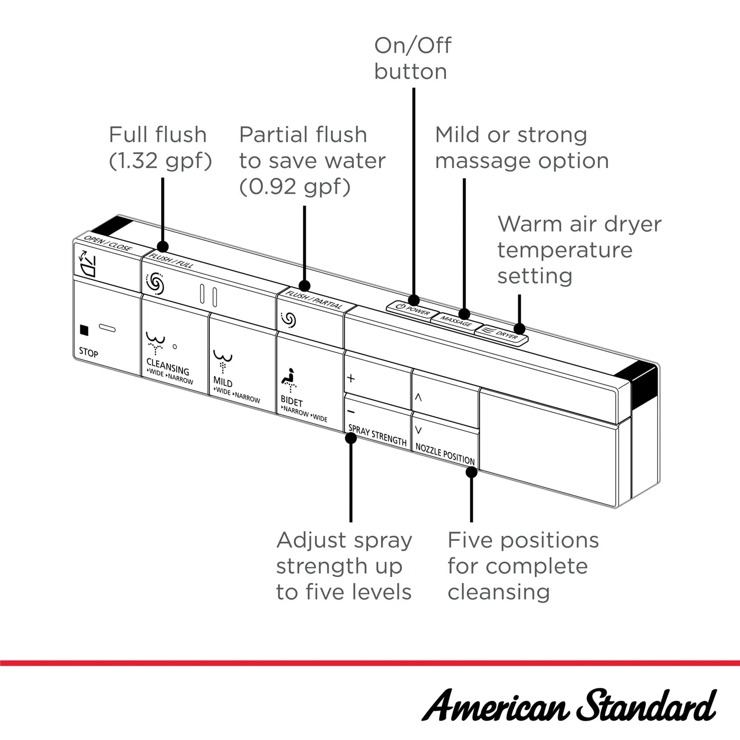 American Standard Advanced Clean 100 SpaLet Bidet Toilet Seat Unit