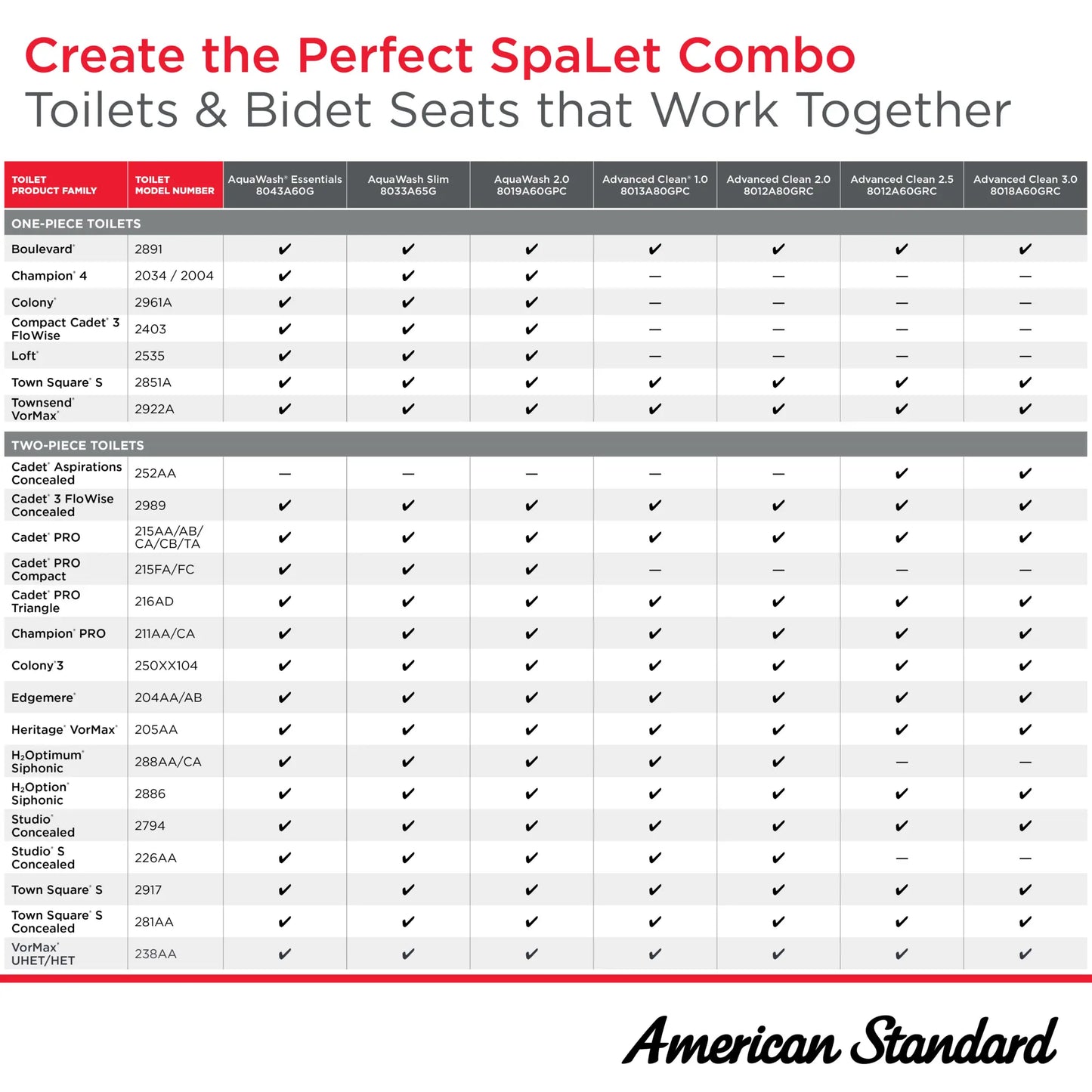 American Standard Advanced Clean® 2.0 Electric SpaLet® Bidet Seat With Remote Operation