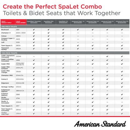 American Standard Advanced Clean® 2.0 Electric SpaLet® Bidet Seat With Remote Operation