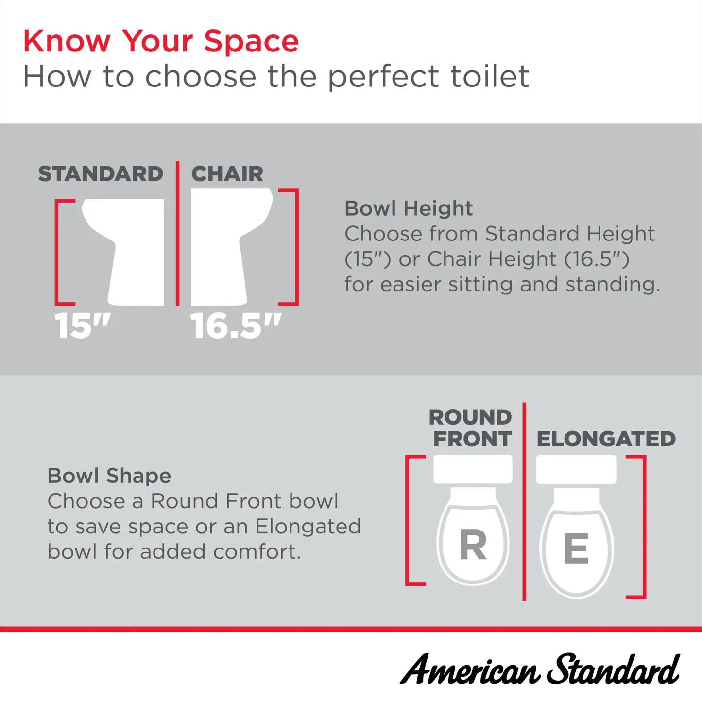 American Standard Colony®3 Two-Piece 1.28 gpf/4.8 Lpf Standard Height Round-Front Toilet Less Seat