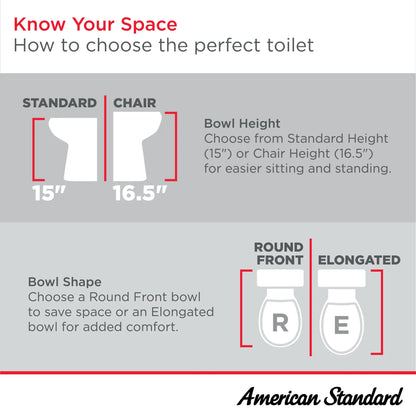 American Standard Colony®3 Two-Piece 1.28 gpf/4.8 Lpf Standard Height Round-Front Toilet Less Seat
