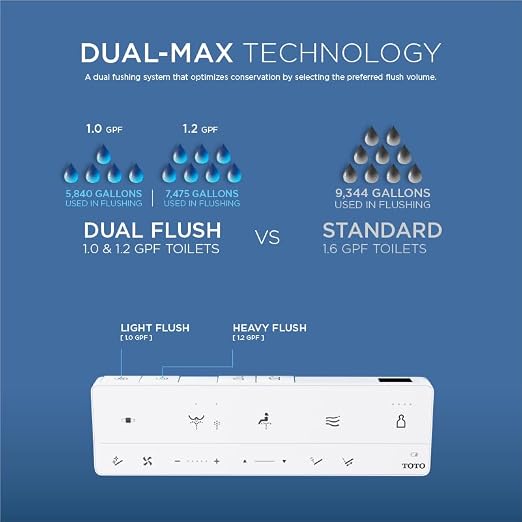 Toto WASHLET® G5A Lite Integrated Smart Toilet - 1.2 GPF / 1.0 GPF