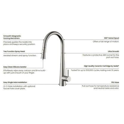 Aquaflo Echo Pull-Down Kitchen Faucet - KFE16