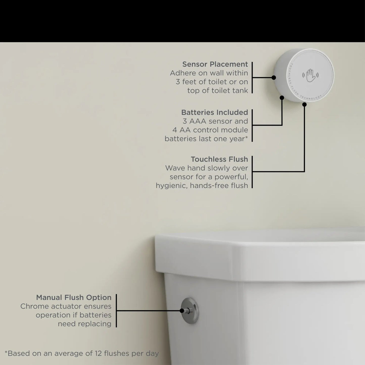 American Standard Estate® Touchless Skirted Two-Piece 1.28 gpf/4.8 Lpf Chair Height Elongated Toilet With Seat