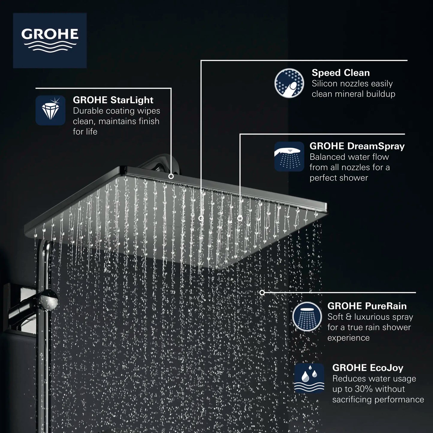 Grohe 310 Mono Shower Head, 12" - 1 Spray, 1.75 GPM (6.6 L/min)