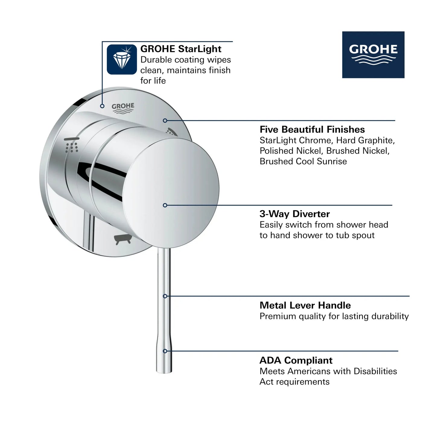 Grohe Essence 3-Way Diverter Trim