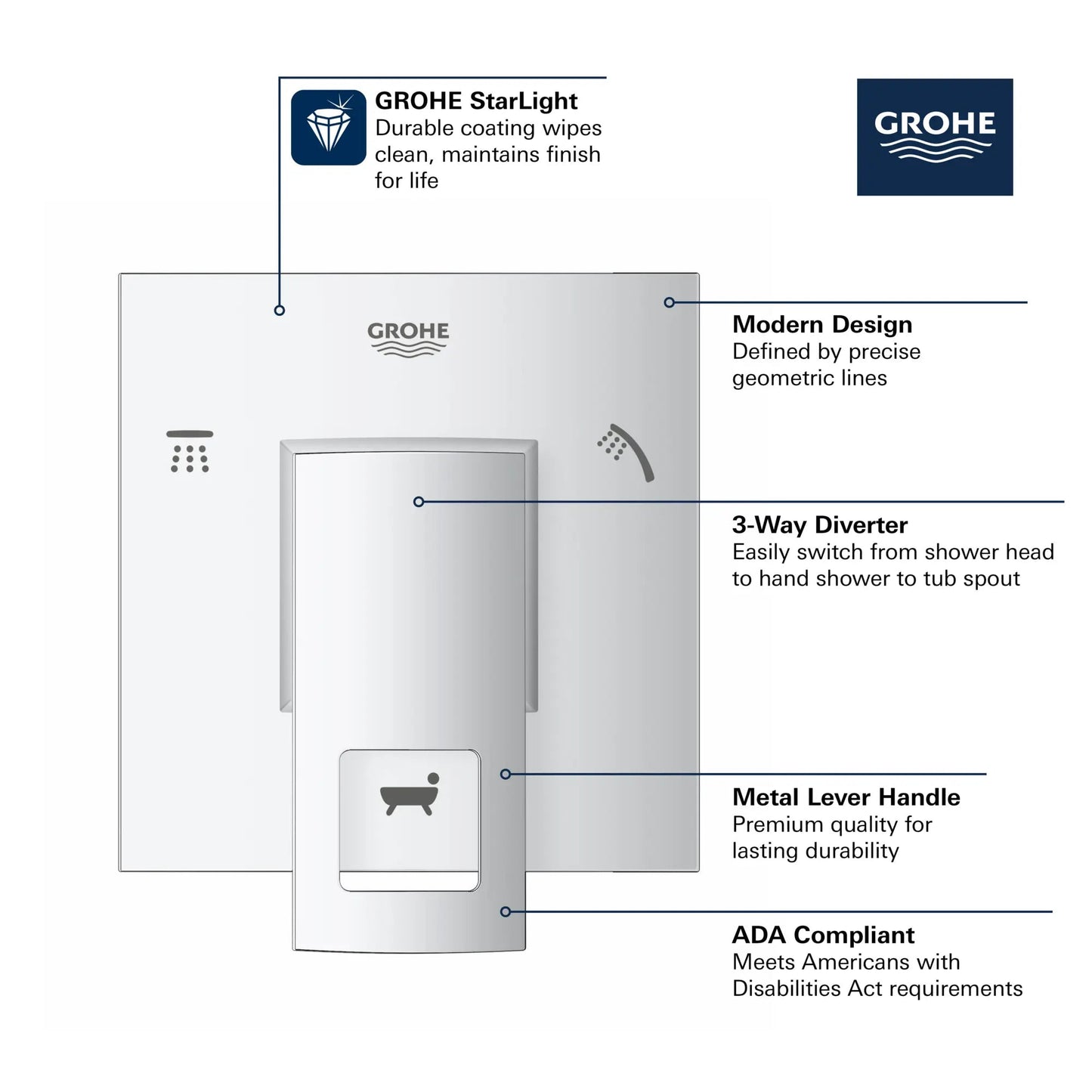 Grohe Eurocube 3-Way Diverter Trim