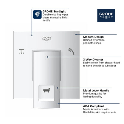 Grohe Eurocube 3-Way Diverter Trim