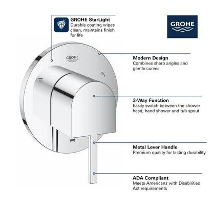 Grohe 3-Way Diverter Trim