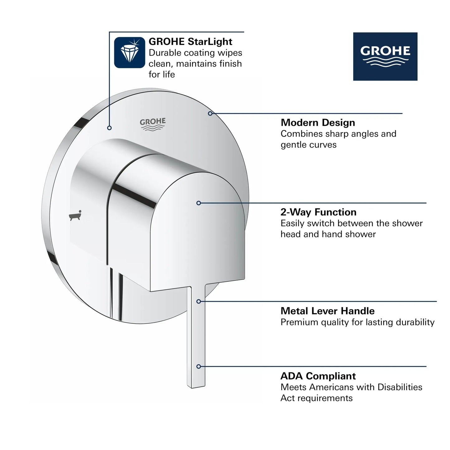 Grohe 2-Way Diverter Trim
