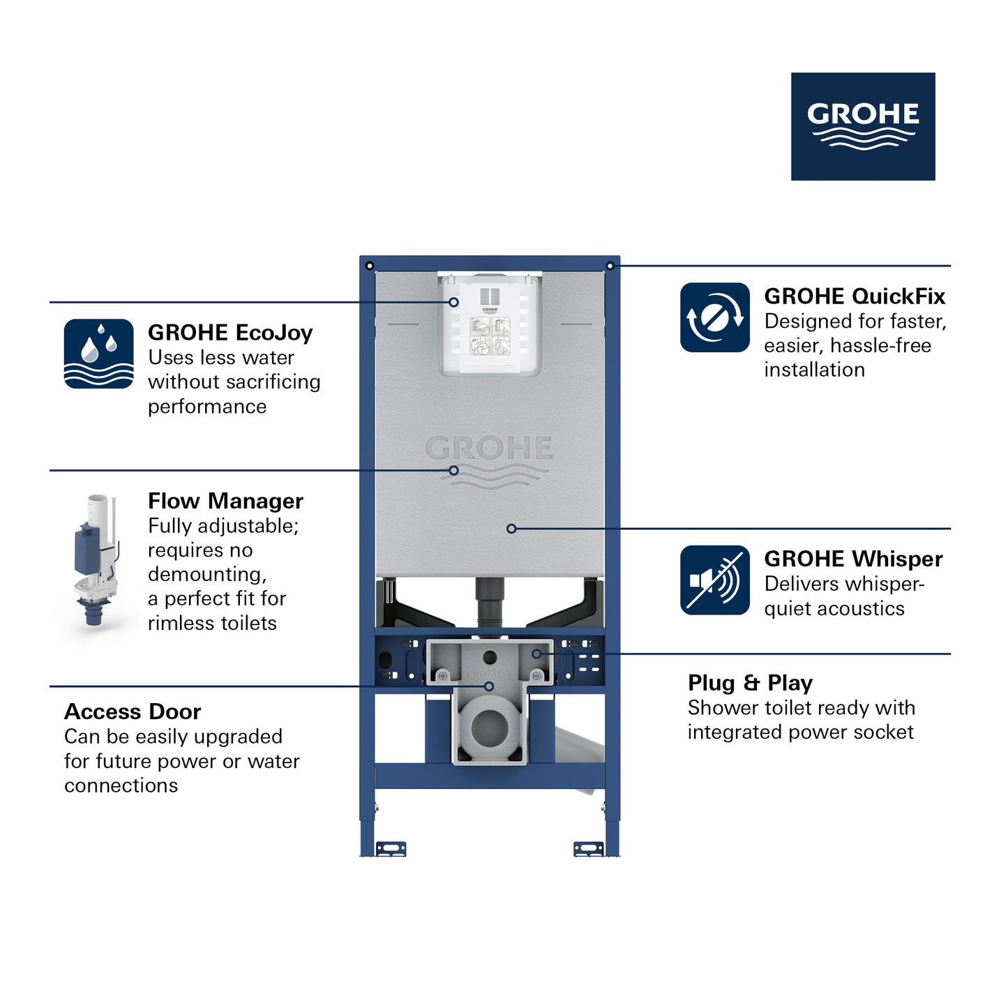 Grohe Rapid Slx – 2" X 6" In-Wall Carrier For Toilets