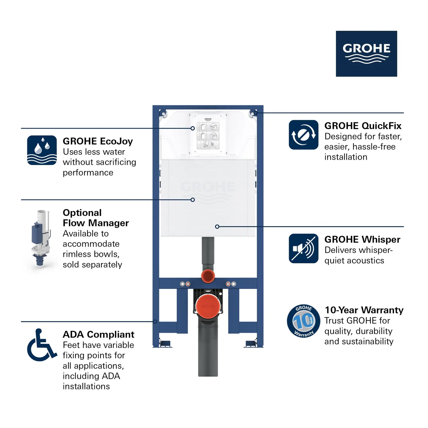 Grohe Rapid SL Slim 2��� x 4��� In-Wall Carrier for Toilet for Small Plush Plates