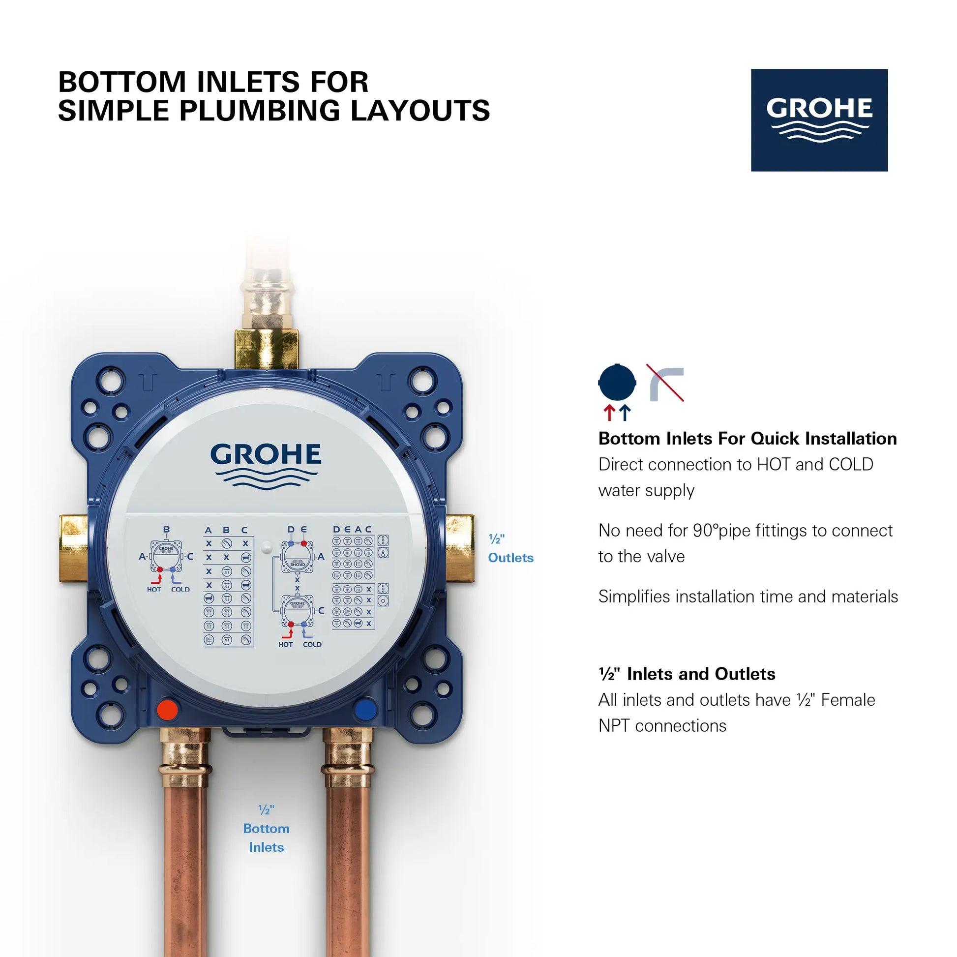 Grohe Rapido Smartbox Universal Rough-in box - Golzar Home