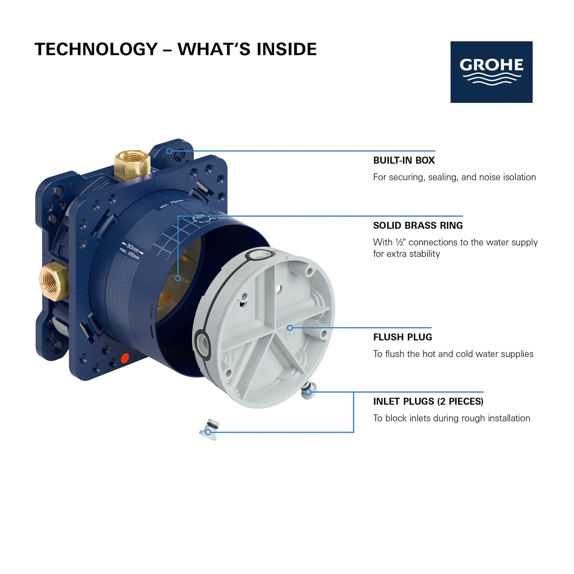 Grohe Rapido Smartbox Universal Rough-in box - Golzar Home