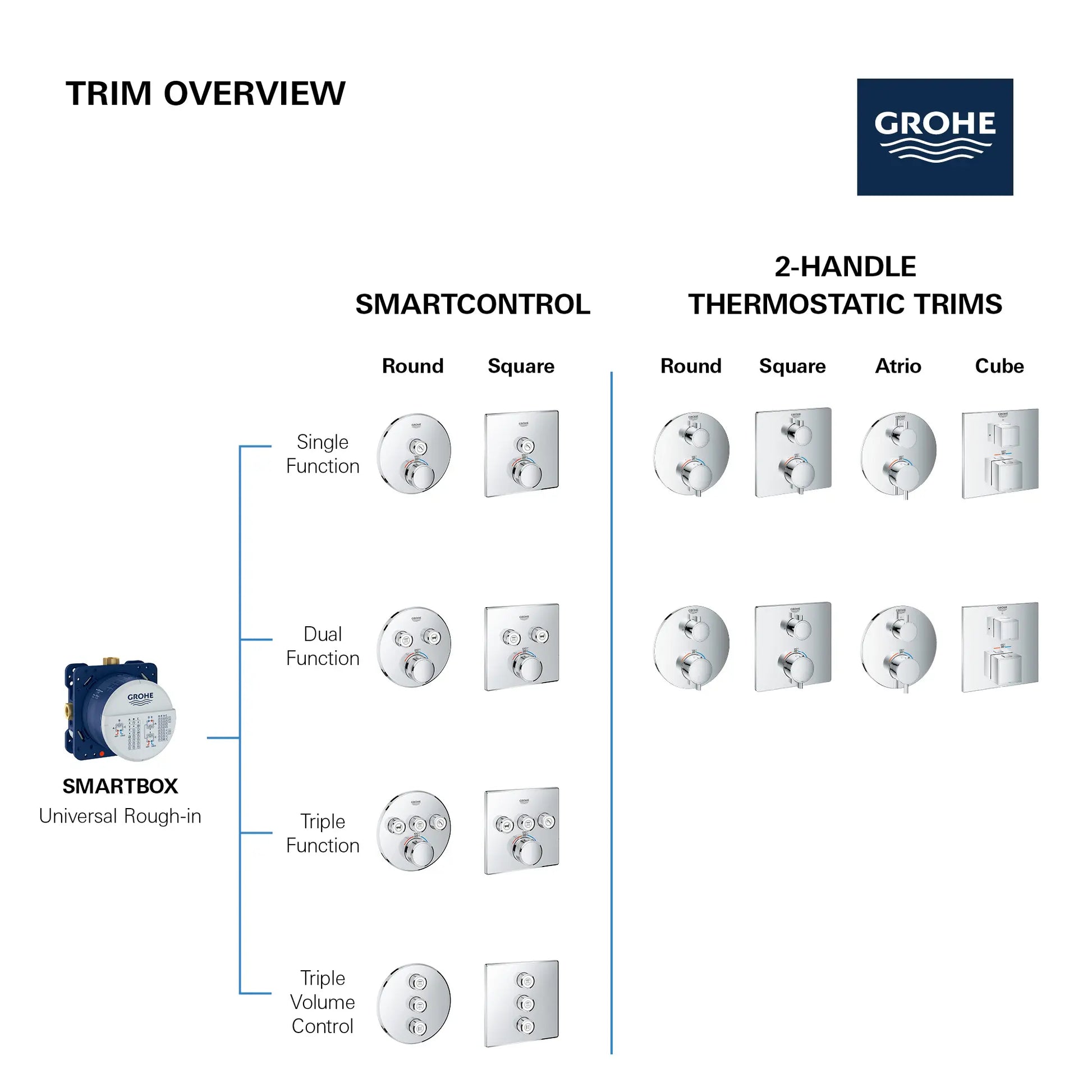 Grohe Rapido Smartbox Universal Rough-in box - Golzar Home