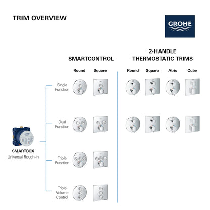 Grohe Rapido Smartbox Universal Rough-in box - Golzar Home