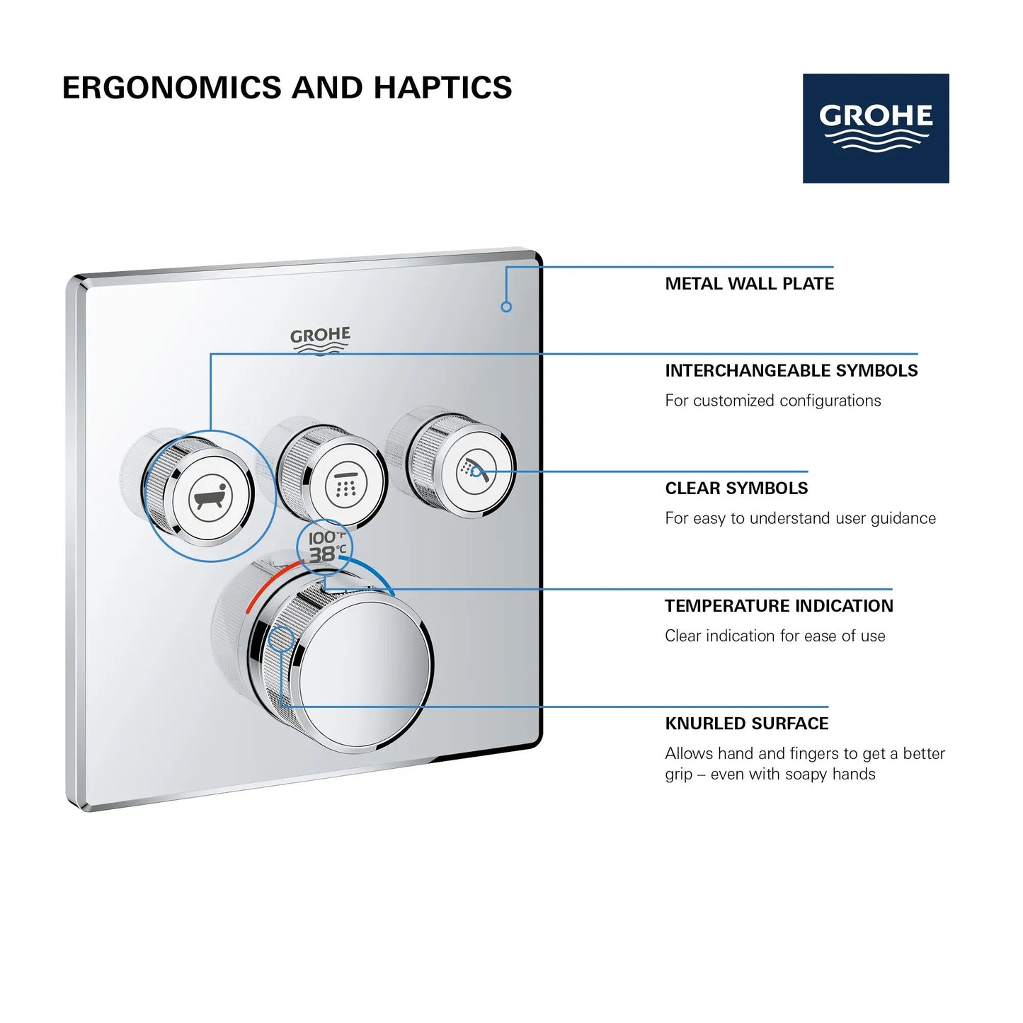 Grohe Triple Function Thermostatic Valve Trim