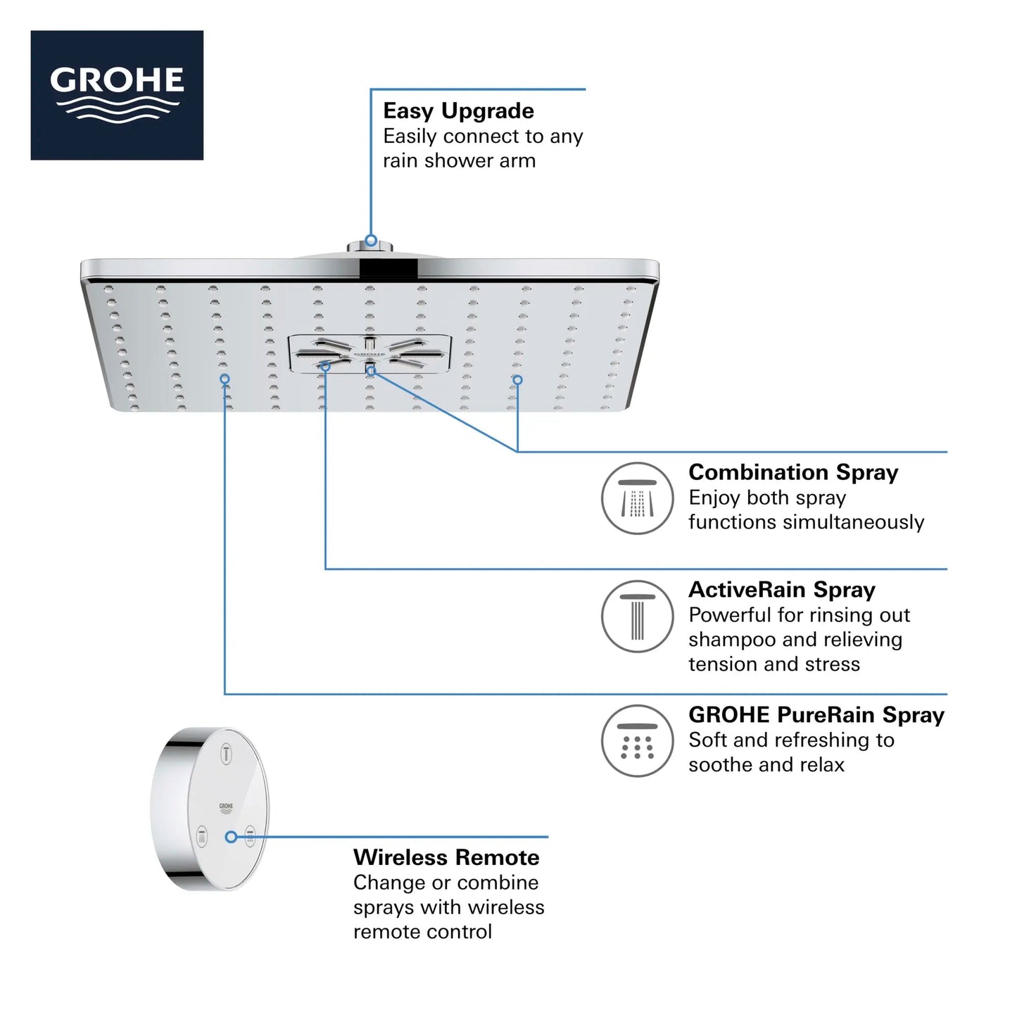 Grohe Shower Head with Remote, 12" - 2 Sprays, 1.75 GPM (6.6 L/min)