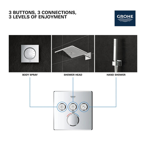 Grohe Triple Function Thermostatic Valve Trim