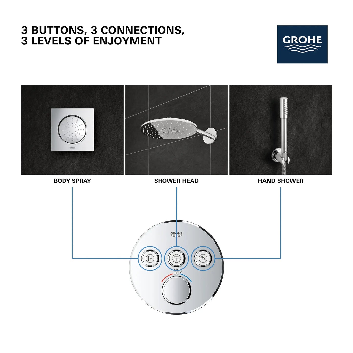 Grohe Triple Function Thermostatic Valve Trim