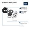 Grohe Triple Function Thermostatic Valve Trim