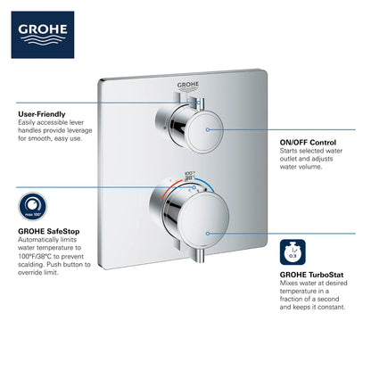 Grohe Single Function 2-Handle Thermostatic Valve Trim